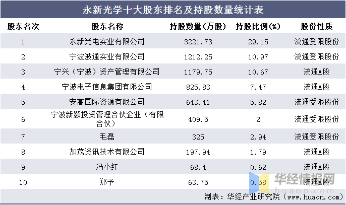 萍乡生物陶粒 第371页