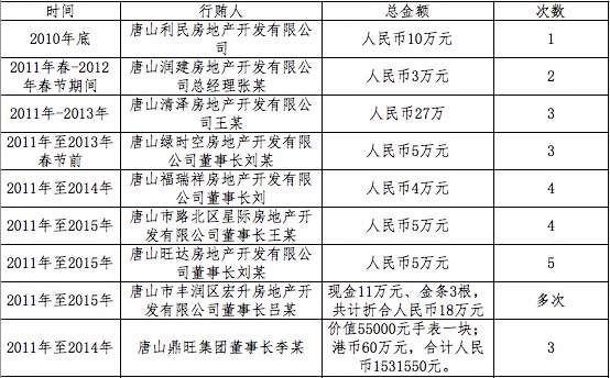 丰润李春芳最新动态，学习之光，成就感的源泉，自信之路继续前行