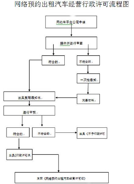 昆明网约车最新政策,昆明网约车最新政策与一段温馨的旅程