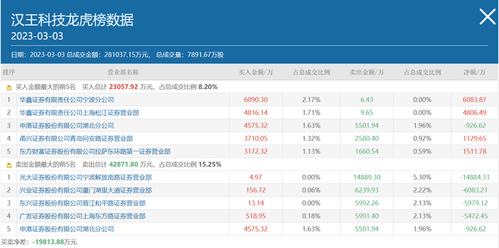 汉王科技股票最新消息深度解析与动态关注