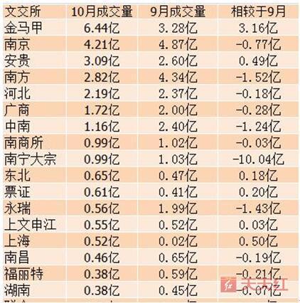 河北文交所最新消息