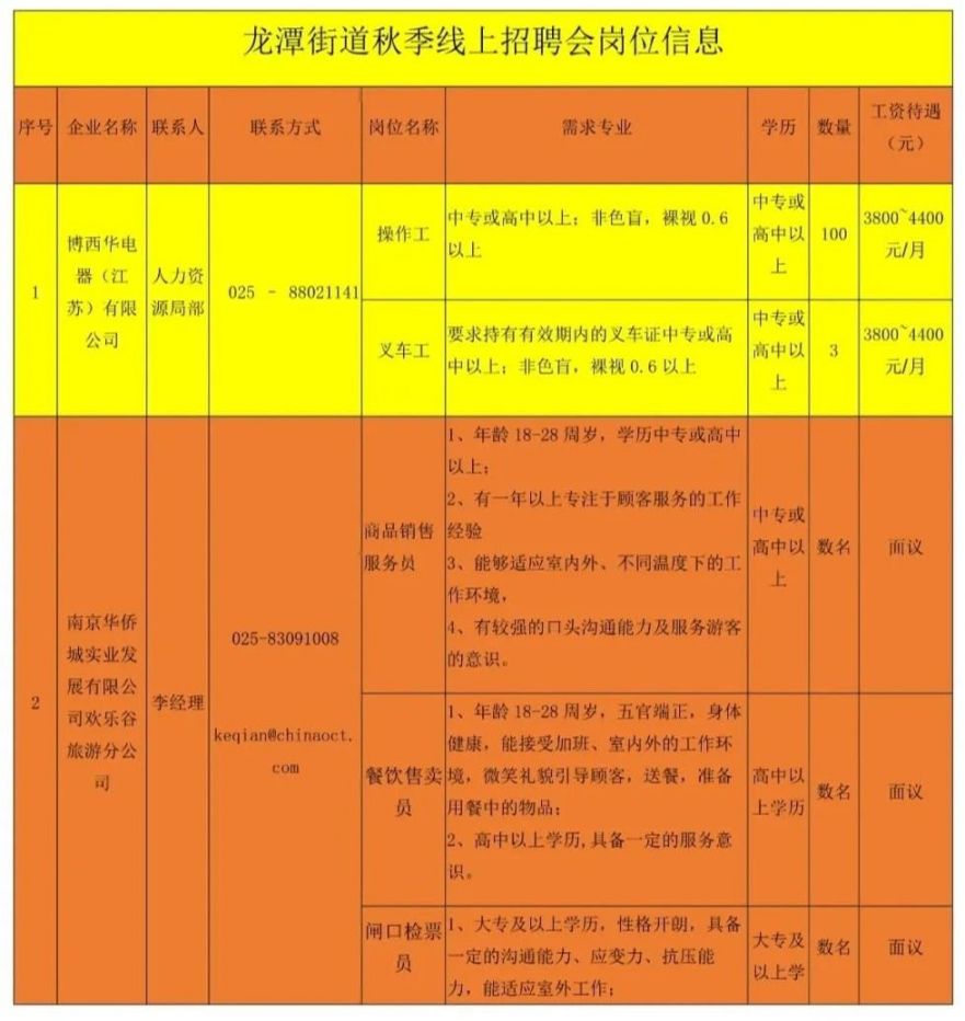 栖霞招聘网最新招聘信息，时代脉搏与人才交响汇聚点