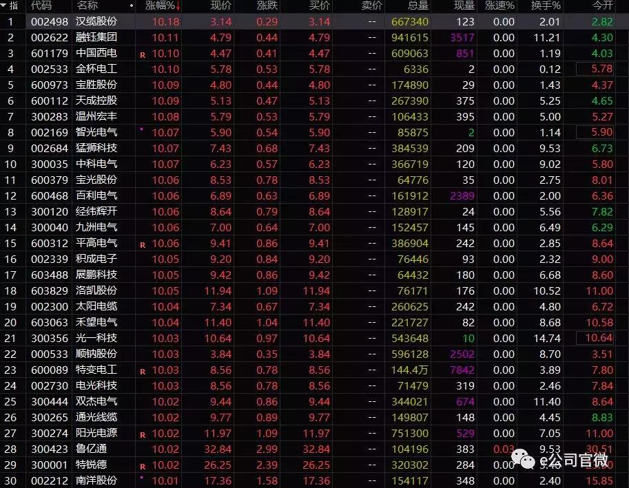 汉缆股份股票最新消息