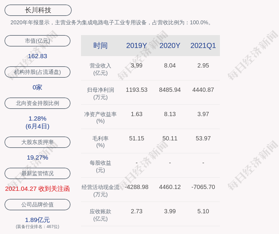 长缆科技 预计上市时间