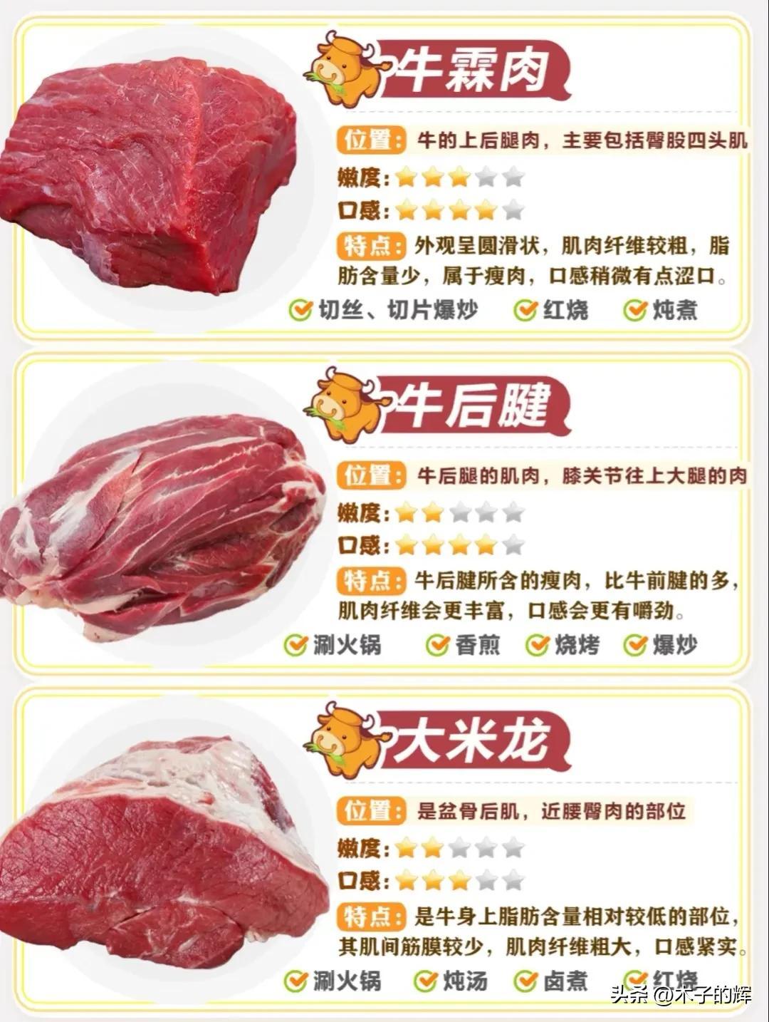 最新牛肉价格行情