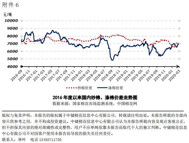 郑棉期货最新消息