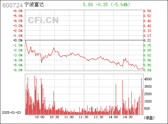 宁波富达最新消息