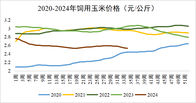 广东玉米价格最新行情