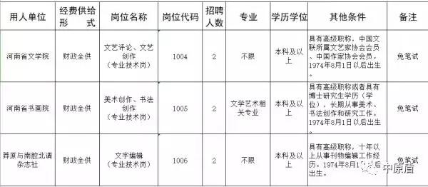 河南最新大专