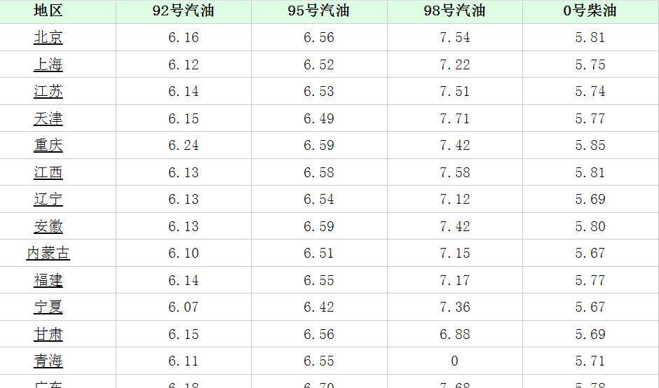 今日油价格最新消息