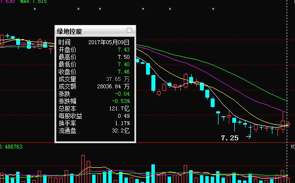 中航电子股票最新消息